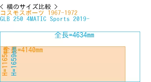 #コスモスポーツ 1967-1972 + GLB 250 4MATIC Sports 2019-